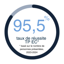 taux de réussite ec profyl conseil et formation